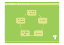 사회보장 연금 레포트-6
