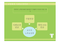 사회보장 연금 레포트-7