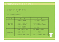 사회보장 연금 레포트-12