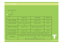 사회보장 연금 레포트-16