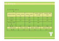 사회보장 연금 레포트-19