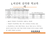 학교폭력 그 실태와 예방법-10