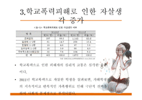학교폭력 그 실태와 예방법-12