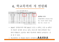학교폭력 그 실태와 예방법-16