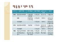 방송통신심의위원회 광고심의-4