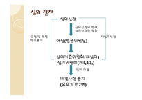 방송통신심의위원회 광고심의-12