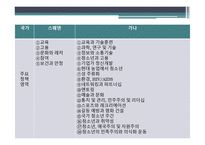 청소년정책의 영역과 지표-6