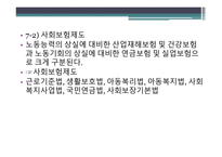청소년정책의 영역과 지표-17