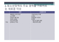 청소년정책의 영역과 지표-19