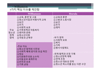 청소년정책의 영역과 지표-20