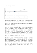 감초의 산업적 가치-7