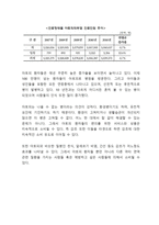 감초의 산업적 가치-10