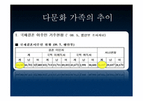 다문화가정조사보고서-8