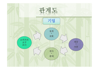 OCI동양제철화학의 품질관리 사업계획서-8
