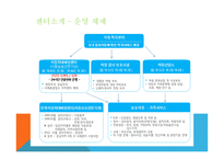 아동복지론서울특별시아동복지센터 방문 견학-4