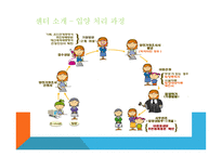 아동복지론서울특별시아동복지센터 방문 견학-5