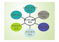 에니어그램 성격유형1-5