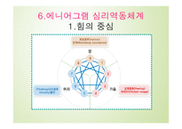 에니어그램 성격유형1-6