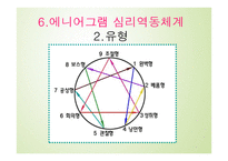 에니어그램 성격유형1-10
