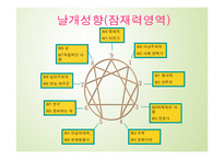에니어그램 성격유형1-20