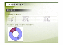 천 원 미만이삭줍기펀드기부자기 부금액 확대와 이랜드 임직원 자녀 자원봉사 PG기획-3