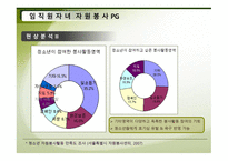천 원 미만이삭줍기펀드기부자기 부금액 확대와 이랜드 임직원 자녀 자원봉사 PG기획-18