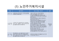 노인복지시설의 현황 보고서-3