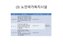 노인복지시설의 현황 보고서-5