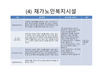 노인복지시설의 현황 보고서-6