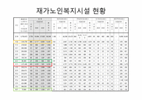노인복지시설의 현황 보고서-20