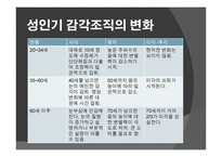 인간 행동과 사회환경 노년기와 사회복지-4