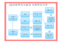 사회복지기관의 자원봉사-3