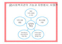 사회복지기관의 자원봉사-4
