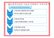 사회복지기관의 자원봉사-5