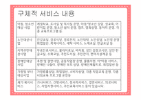 사회복지기관의 자원봉사-9