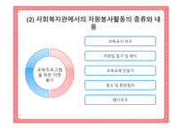 사회복지기관의 자원봉사-10