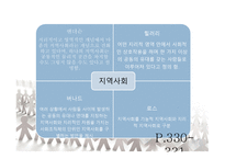 인간 행동과 사회환경지역사회와 인간 행동2-4