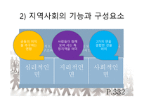 인간 행동과 사회환경지역사회와 인간 행동2-6