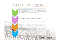 인간 행동과 사회환경지역사회와 인간 행동2-8