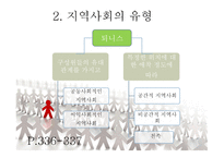 인간 행동과 사회환경지역사회와 인간 행동2-12