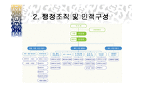 구립 약수 노인종합복지관 소개-5