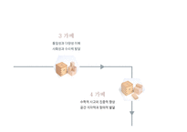 프리드리히 프뢰벨의 프로그램-7