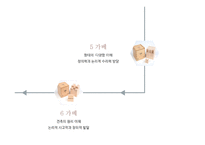 프리드리히 프뢰벨의 프로그램-8