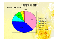 학대받는 아동을 위한 아동보호서비스5-5