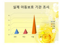 학대받는 아동을 위한 아동보호서비스5-18