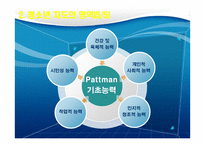 청소년 지도의 내용과 방법-17