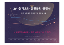 사형제 유지 반대 입장-5