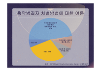 사형제 유지 반대 입장-16