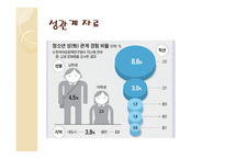 청소년 복지성性문제 청소년-11