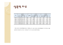 청소년 복지성性문제 청소년-13